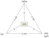 biblie-verses-trinity-diagram-esv-study-bible-father-son-holy-spirit-triangle.png