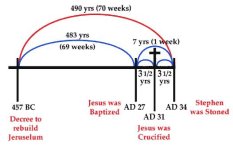 Bible-Daniel-09-Chart-70-Weeks.jpg