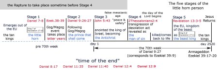 5 stages.jpg