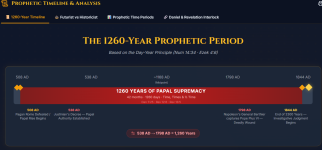 1260 years2.png