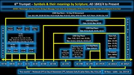 6th Trumpet - 2300 Day-Years Chart.jpg