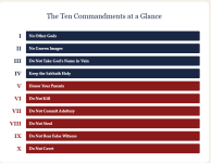 Church chart.png