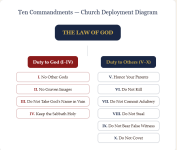 Church Diagram.png